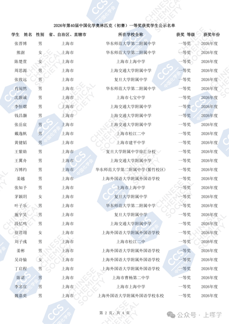 2026年化学竞赛上海高中生源分布相关资料 6