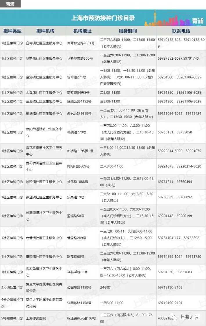 上海最新最全的正规接种点信息全在这里了！相关资料 14