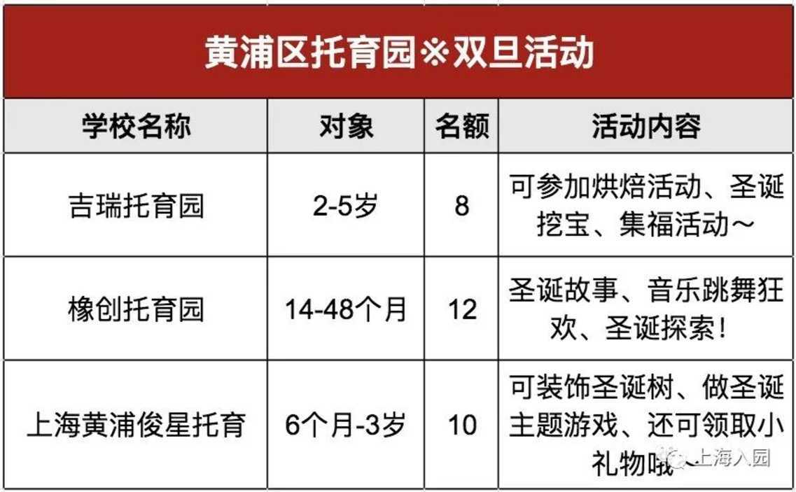 家长注意！2022年春季入托择园，请参加本次活动！相关资料 17