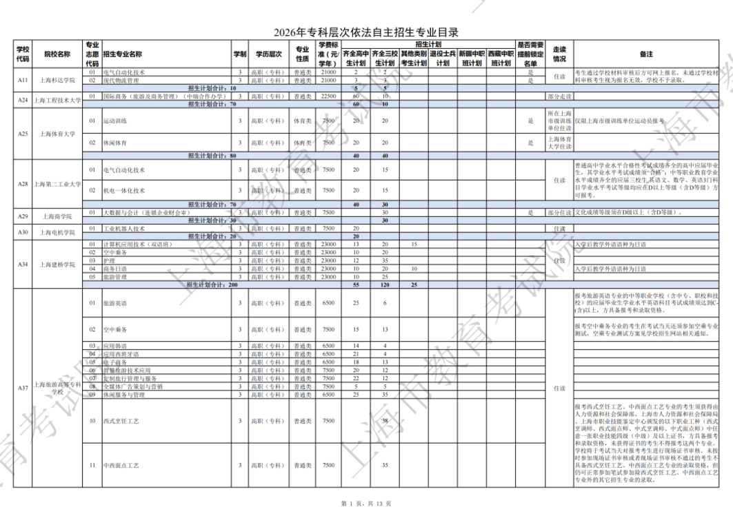 2026年上海部分普通高校专科自主招生志愿填报即将开始相关资料 3