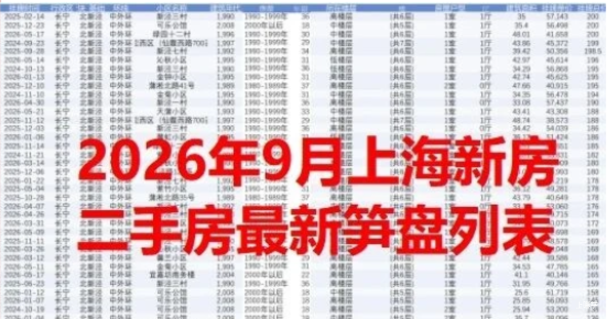 加观观领上海楼市重磅资料！相关资料 4