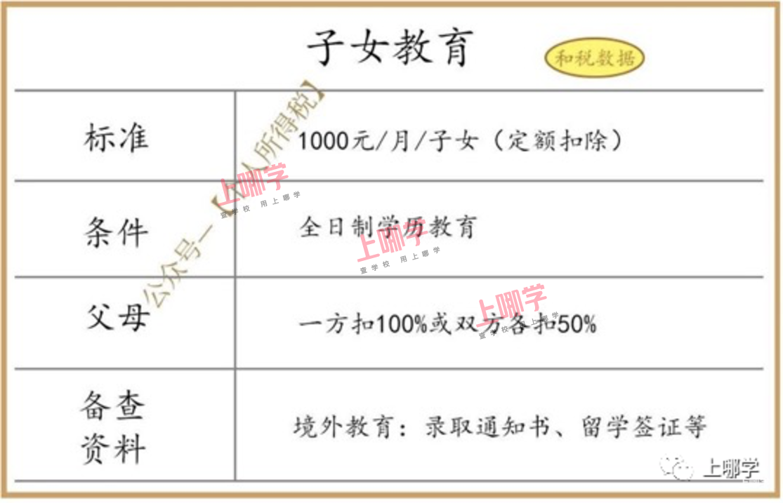 本月截止申请！杭州家长还有这项教育“费用”可减免，每月最少1000元！错过需等一年！相关资料