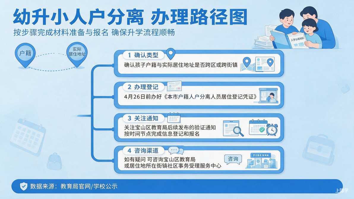 配图：接下来做什么