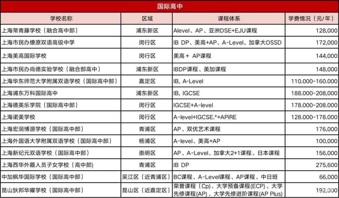 小初高30所！秋季学位预约开放！多为一贯制，升学压力小，择校可收藏！相关资料 19