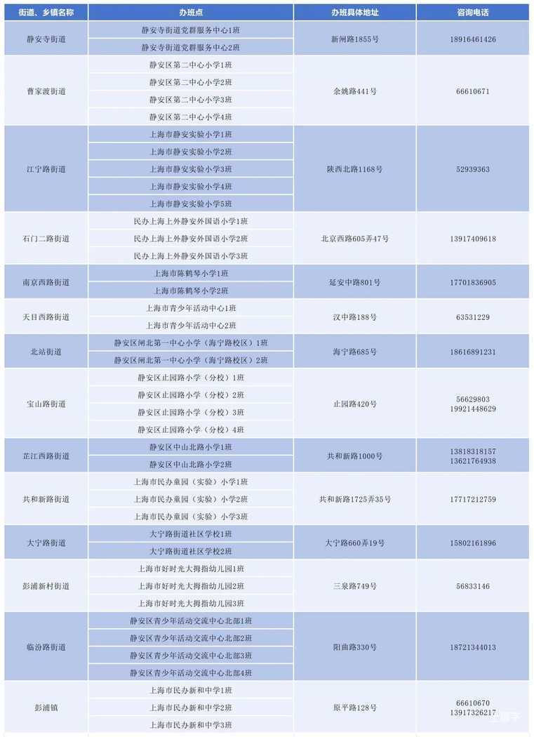 2026年上海市小学生爱心暑托班即将开始报名！相关资料 19
