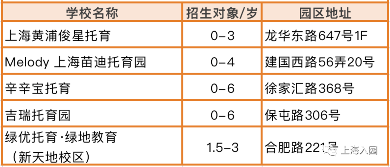 家长注意！上海3-4月招生热门幼儿园、托育园清单！抓紧时间选择！相关资料 5