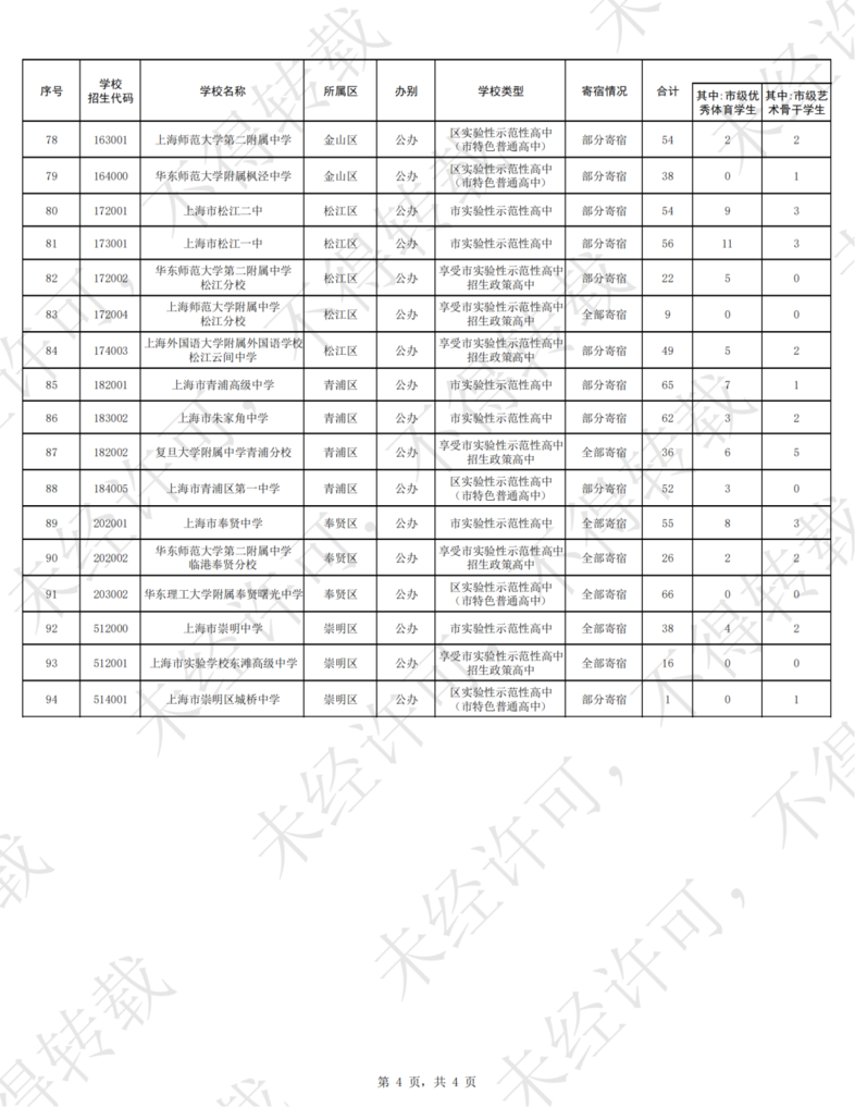共扩招743位！2025年上海中考【自招计划】、【名额到区计划】出炉！相关资料 8