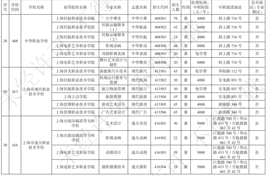 扩招！2025年上海市中等职业学校自主招生计划公布！相关资料 22