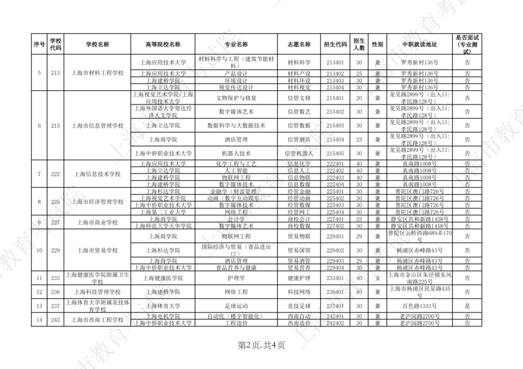 2026年上海市中等职业学校自主招生计划公布相关资料 4