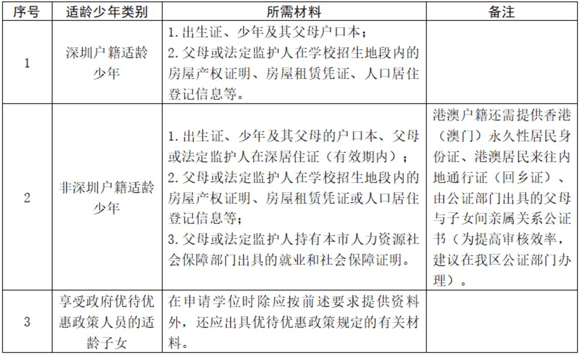 2025年龙岗区小一初一报名细则发布！深户非深户志愿填报要求不同～相关资料 11