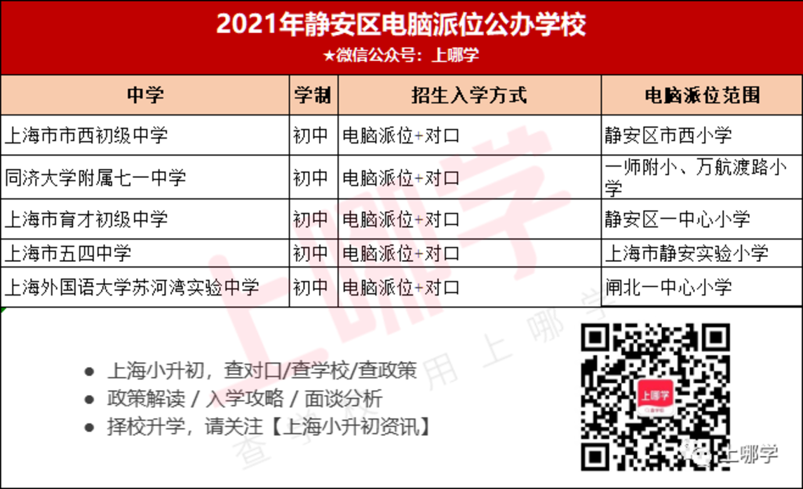 公办也摇号！上海升学摇号学校名单重磅出炉！32所公办初中去年执行超额摇号录取！相关资料 6