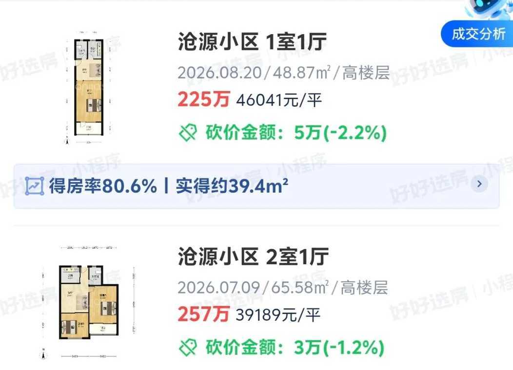 300万预算闵行买学区，最适配的选择！（附小区推荐）相关资料 6