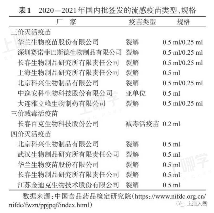 上海家长排队抢号！幼儿流感疫苗接种已开始！每年都要接种！附预约攻略、接种时间、接种地点......相关资料 6
