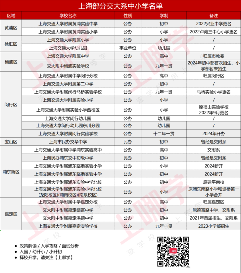 官宣了！交附系新建九年一贯今年9月就招生！落户在上海这个板块！相关资料 15