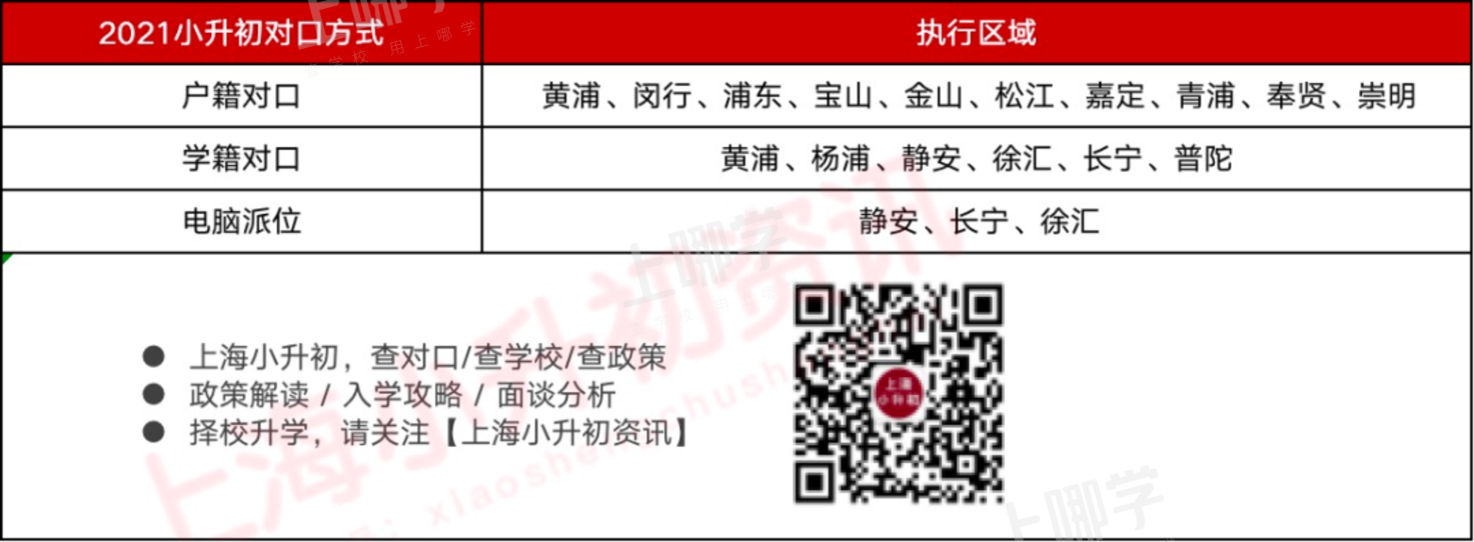 2021上海16区小升初对口方式一览！公办学区敲定、学籍+户籍优先录取！相关资料