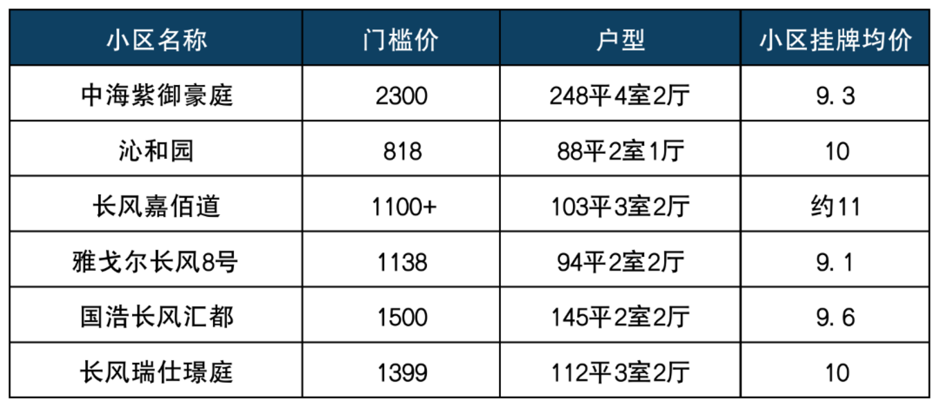 中海紫御豪庭.png