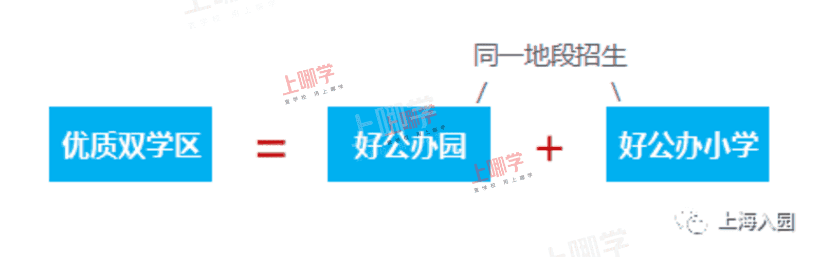对口地段优先！上海10组性价比超高的幼儿园+小学组合！公办入学双重保障！相关资料 7