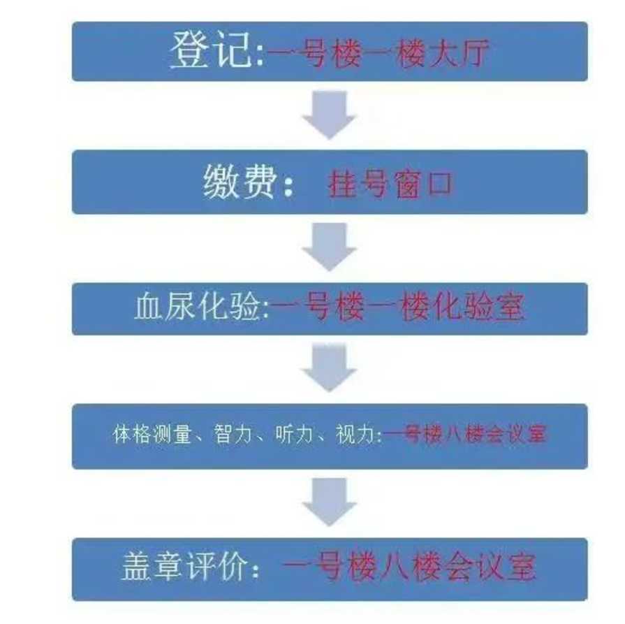 不合格影响入园！2022年上海多所幼儿园发布入园体检通知！部分幼儿园需提前领取尿管尿杯！相关资料 43