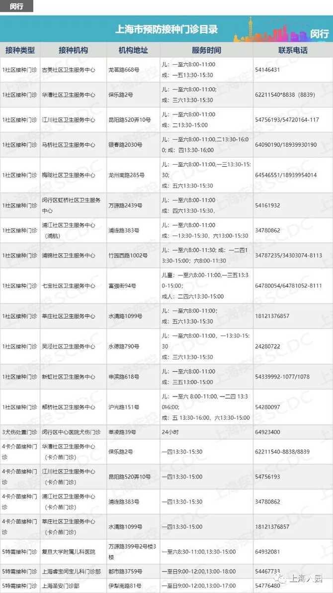 上海最新最全的正规接种点信息全在这里了！相关资料 8