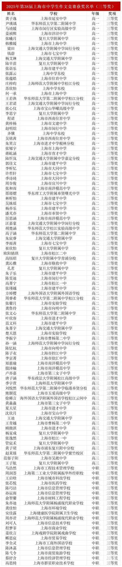 第38届中学生作文竞赛获奖名单_三等奖.jpg