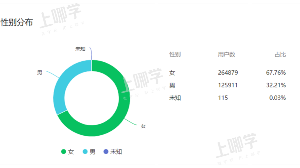 上哪学介绍和合作模式（202201更新）相关资料 8