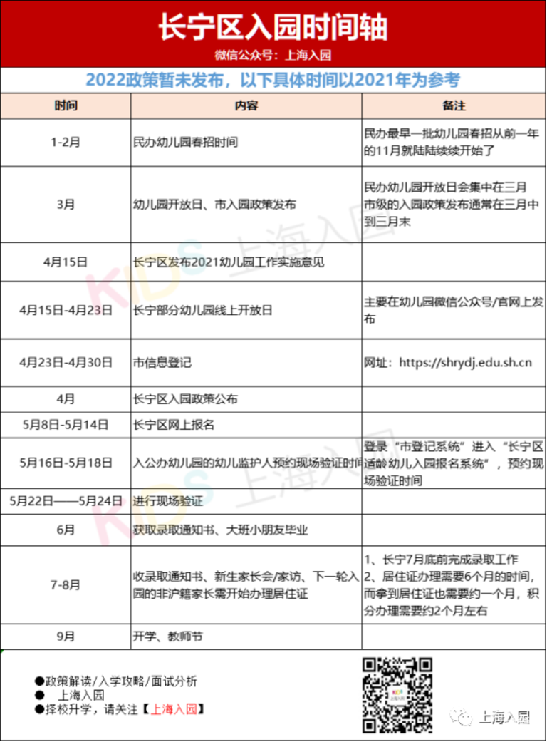 5月填报，6月录取，7月家访！上海16区入园全年时间安排表出炉！填报时长最多相差14天！相关资料 3