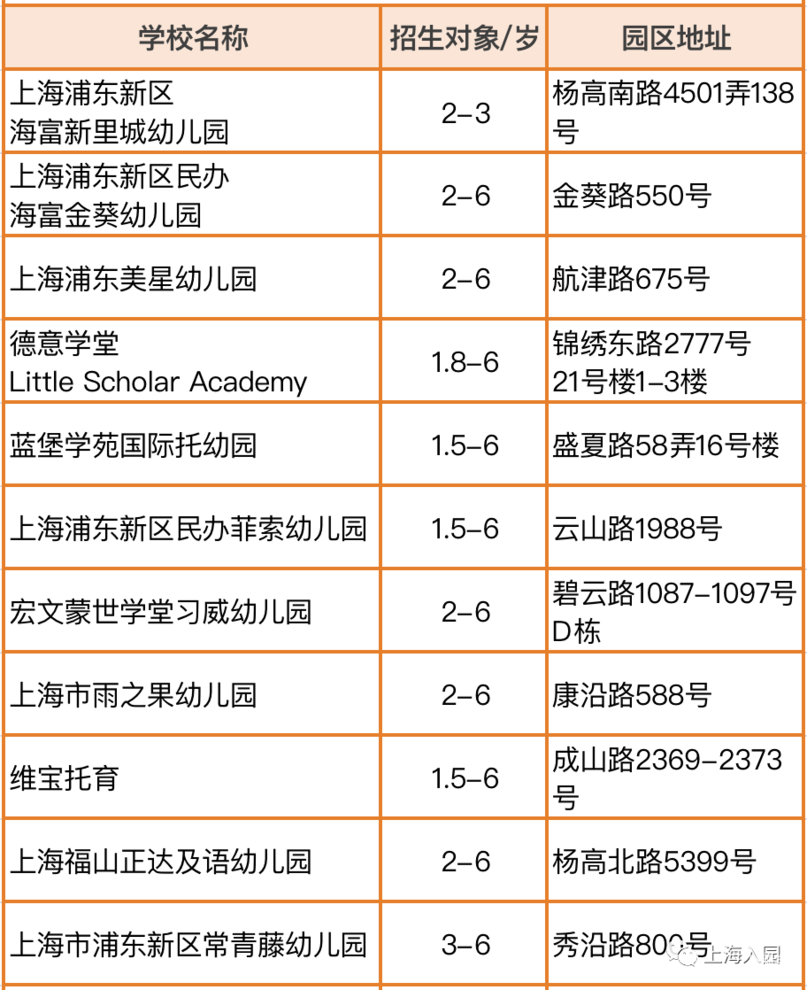 提前报名！3月一大波幼儿园、托育园，都已开通报名！预约即可参观！相关资料 2