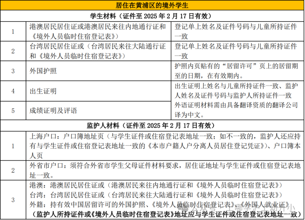 非沪籍转学需在本区居住满一定年限！上海这区发布2025寒假转学政策！初中转学对口校比去年少2所！相关资料 7