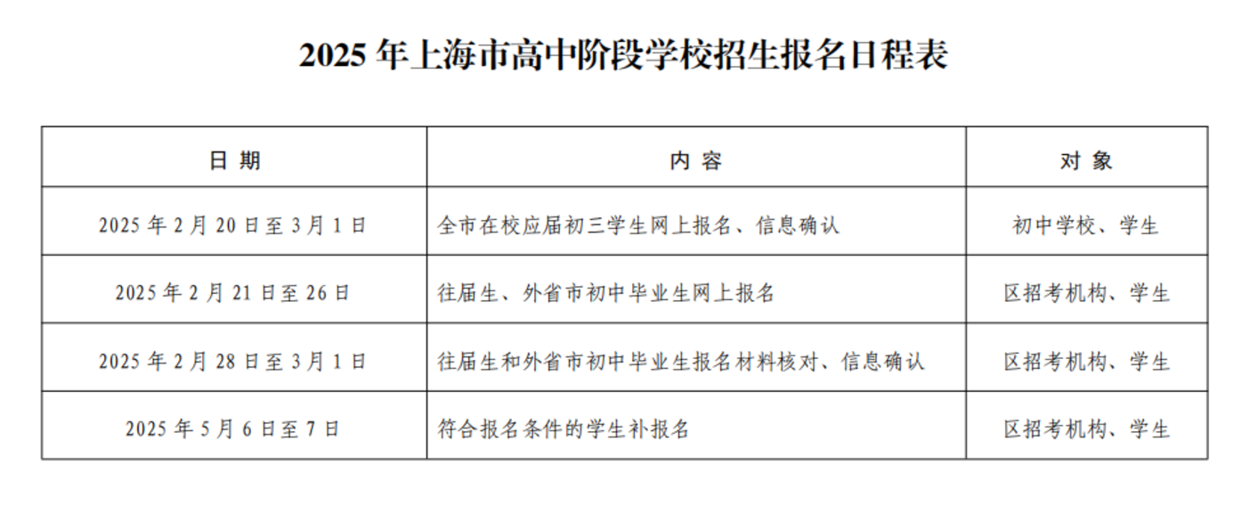 2025年上海中考网报今日开始！相关资料 4