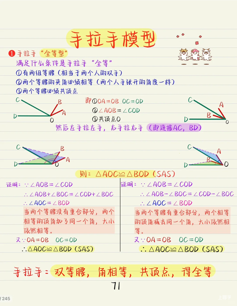 数学一听就懂，一做就废？快看看你家娃有没有做到这几点！相关资料 2