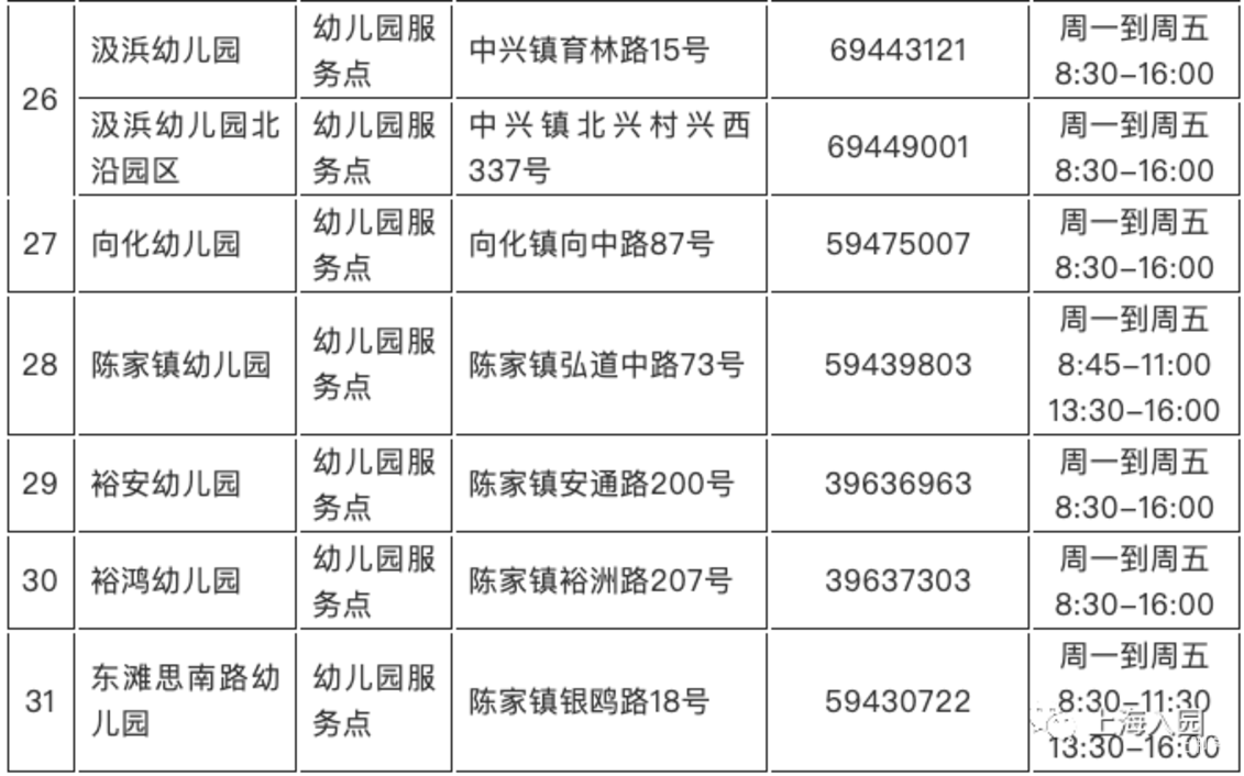 招生严格！上海这一区发布2022入托政策！部分街道需本区户籍！其他街道需父母一方有房或满120积分！附上海16区入托攻略～相关资料 43