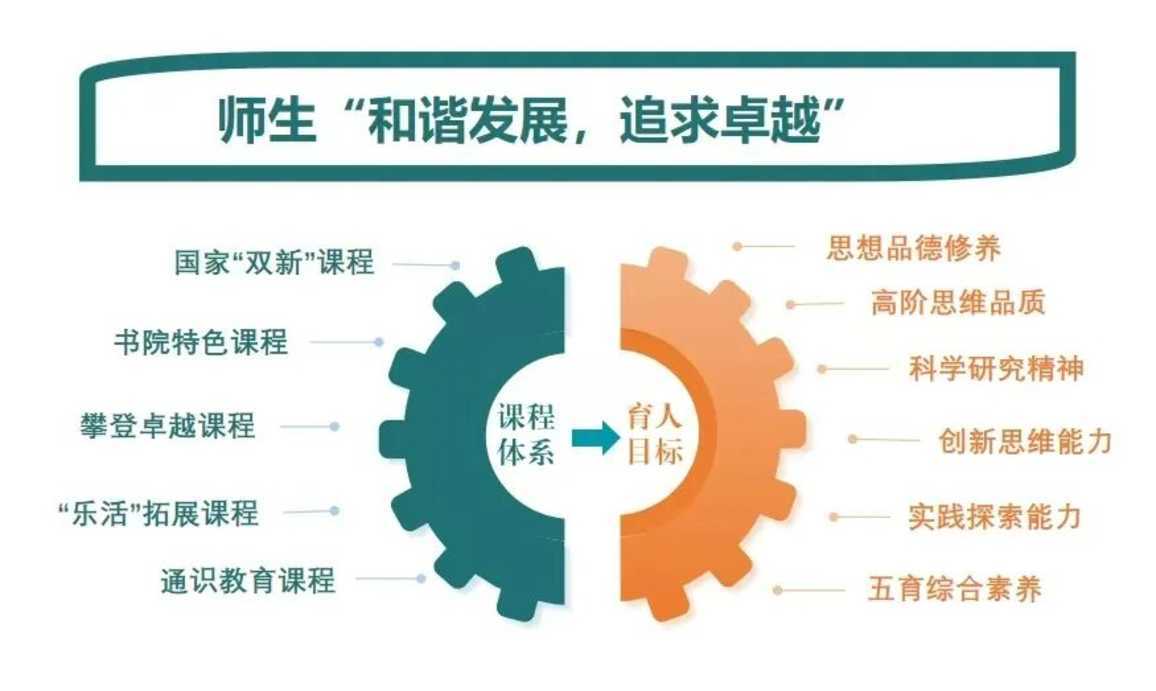 与本部“一体化”联动办学！上海这所新建高中今年9月将借址办学，首招90人~相关资料 5