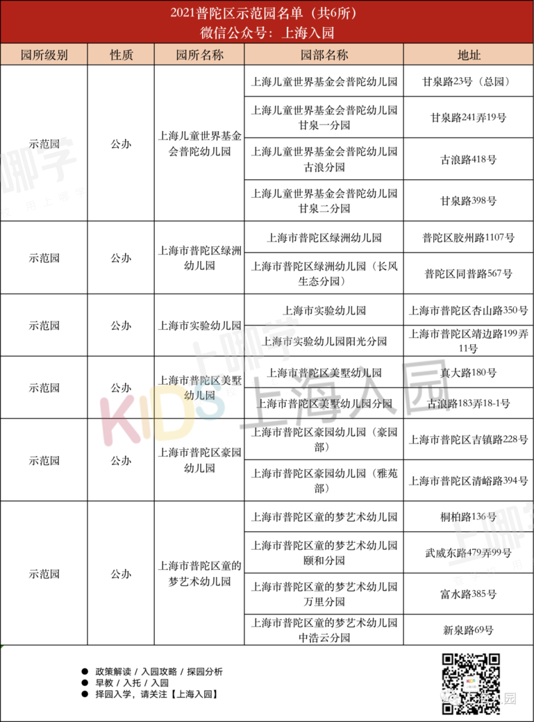 部分可提前报名！上海16区示范园全名单出炉！部分有房产要求，其中21所全区招生！相关资料 45