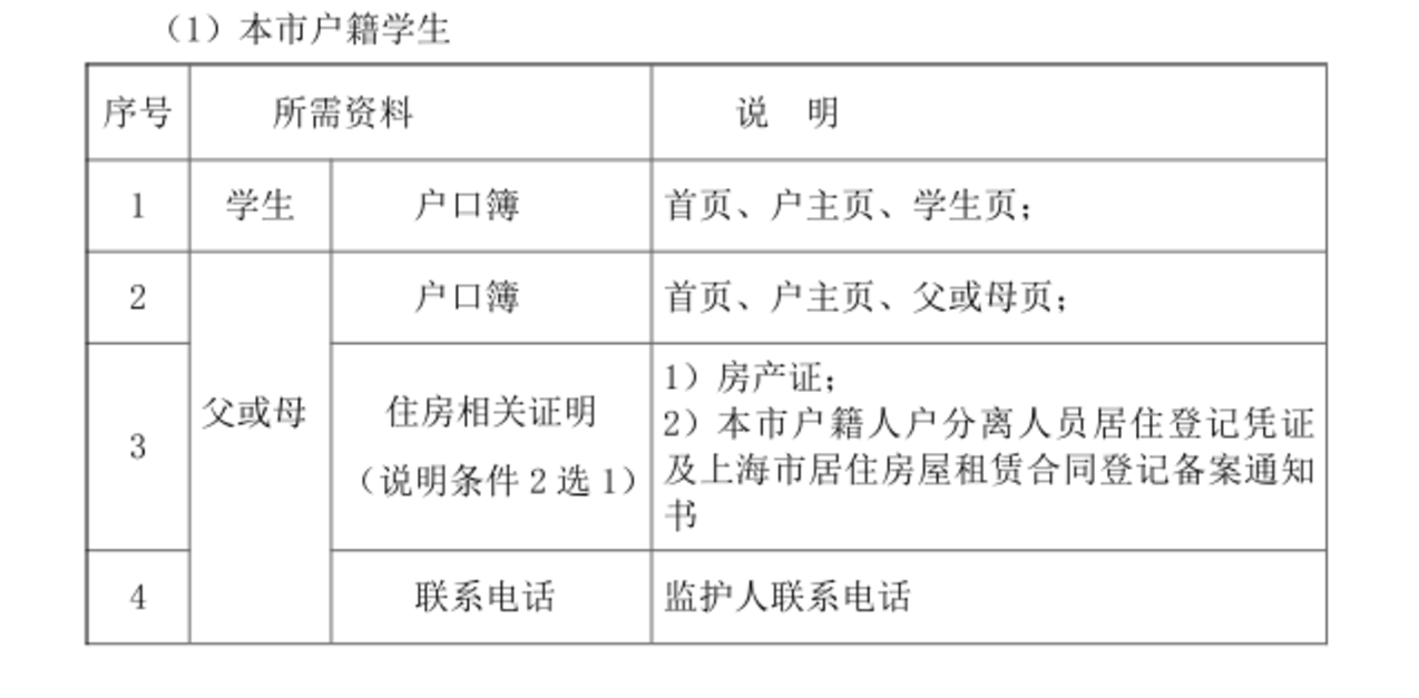 本区公民办学校之间原则上不予转学！上海又一区发布中小学暑假转学办理指南！相关资料 16
