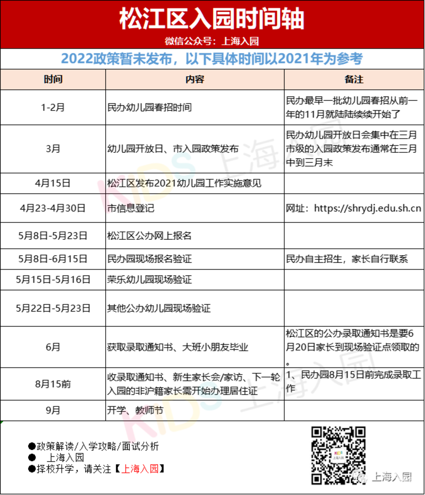 5月填报，6月录取，7月家访！上海16区入园全年时间安排表出炉！填报时长最多相差14天！相关资料 13
