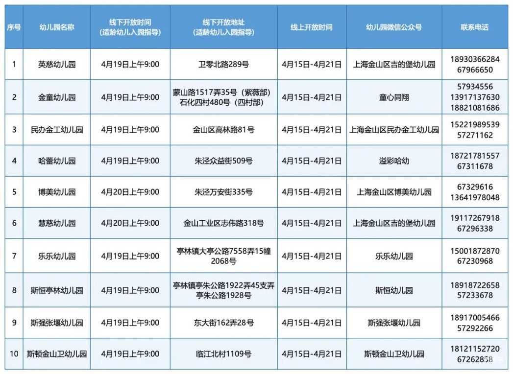 25年上海16区幼儿园开放日安排来啦~相关资料 17
