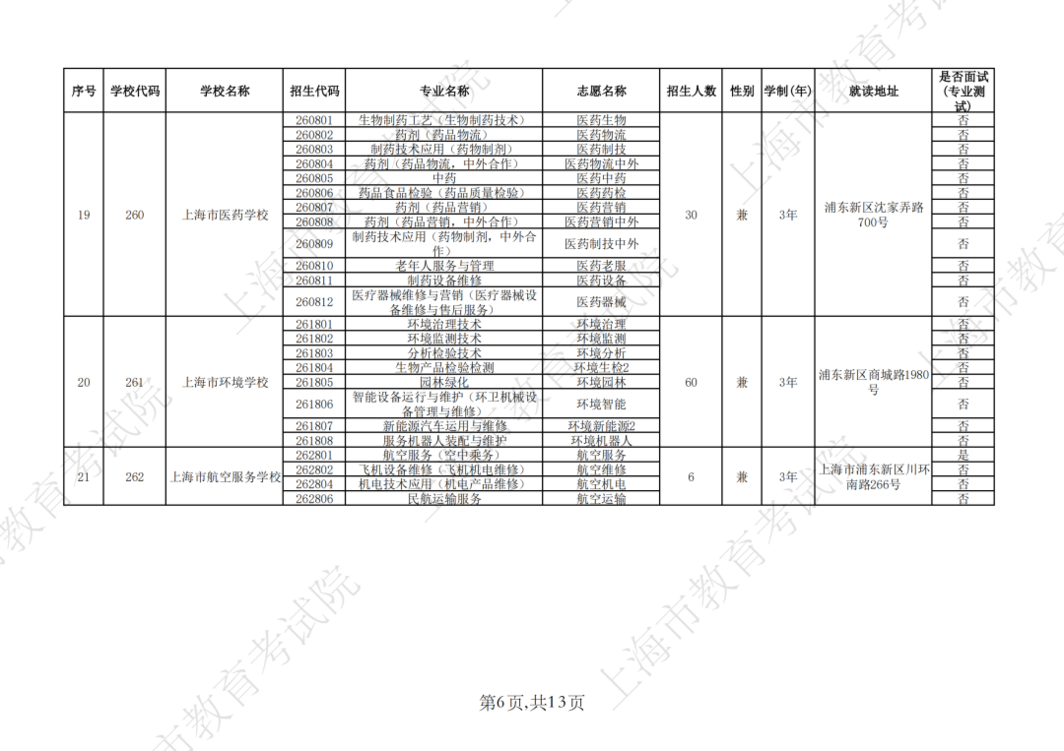 2026年上海市中等职业学校自主招收随迁子女招生计划公布相关资料 26