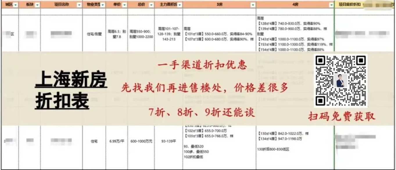 上海人瞧不上的几个地方，被抢爆了相关资料 7