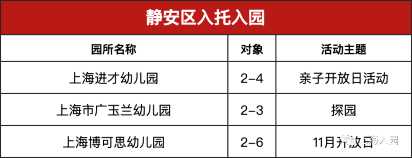 【221116三条等】还有机会！上海11月托育园&幼儿园更新预约，附报名通道～相关资料 35