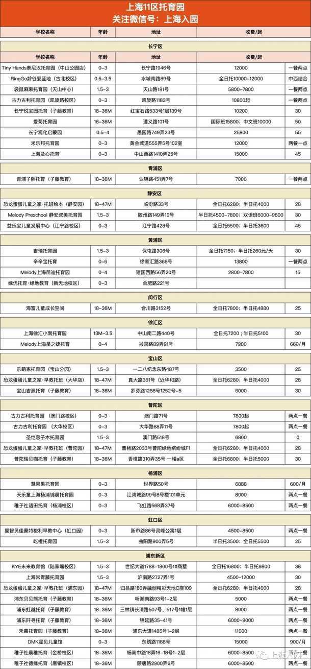 民办园可线上预约清单！相关资料
