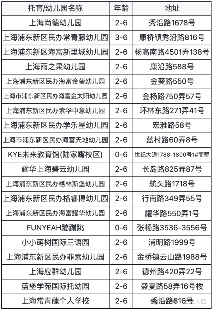 家长注意！上海5月招生热门幼儿园清单！附预约链接～相关资料 9