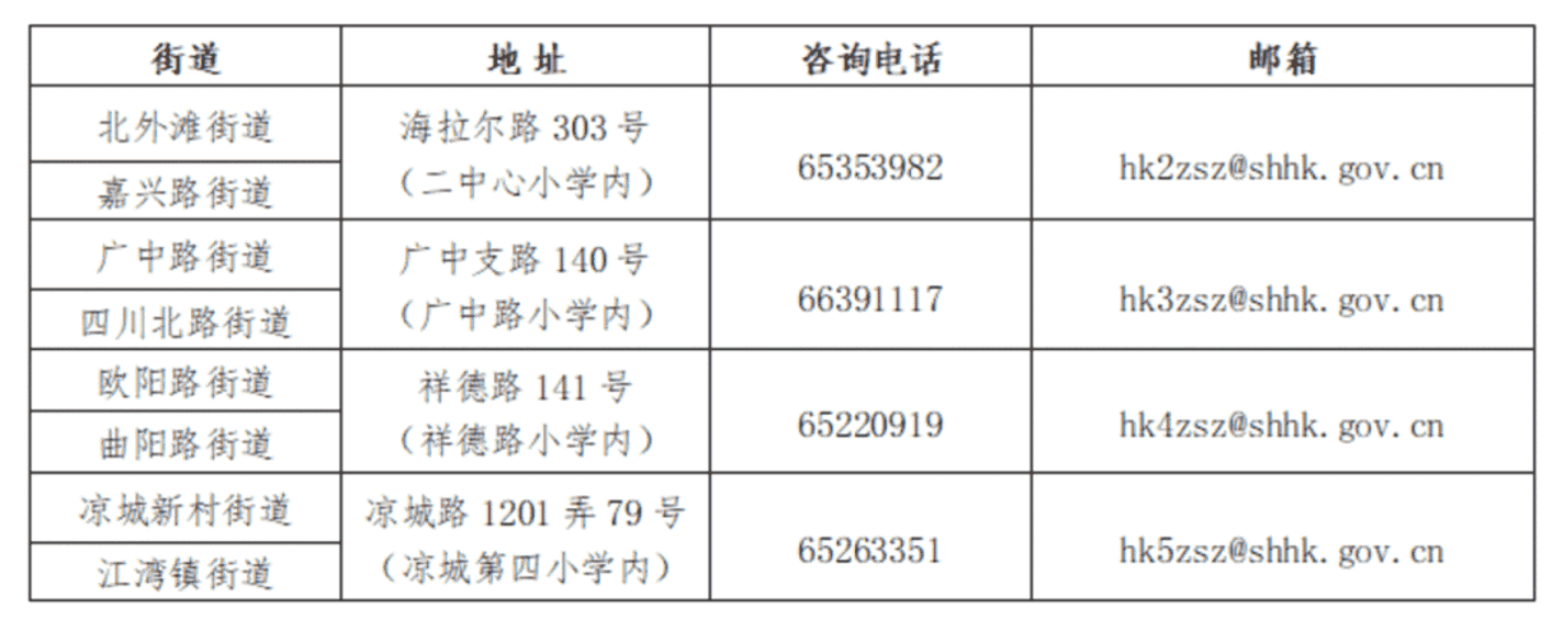 上海市北郊学校（小学部）2022年招生简章！相关资料 6