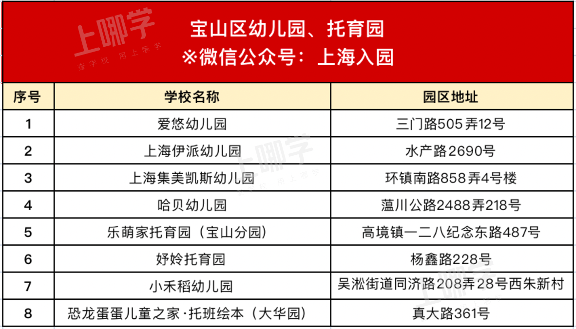 揭秘！如何选托育园才不“踩坑”？上海这些开在家门口的托育园你一定要...相关资料 34