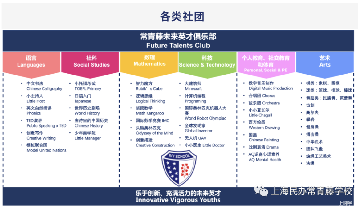 浦东家长注意！这所融合课程小学，素质教育抓得紧！相关资料 13
