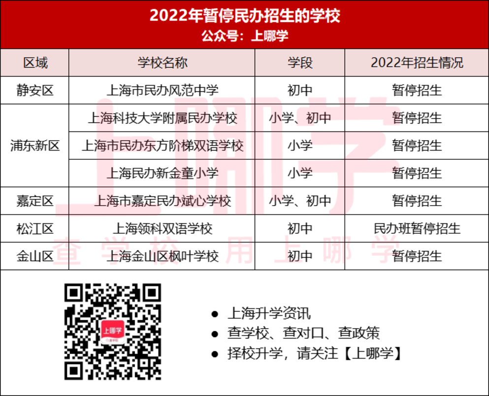 暂停招生！上海今年7所民办学校暂时停招！其中一所才开办3年，明确转公！相关资料