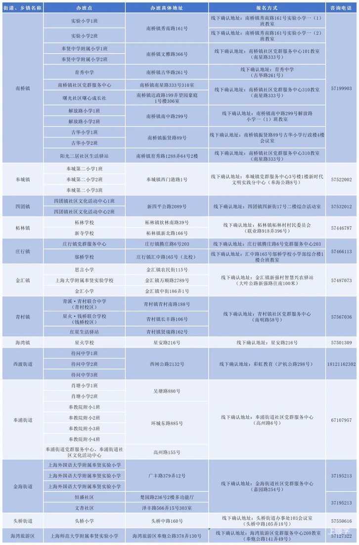 2025年上海爱心暑托班来啦！各区办班点及报名方式戳~相关资料 51