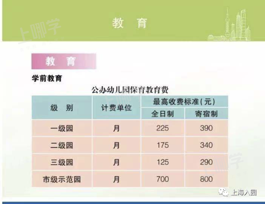 2022上海入园超重要的10件事！这些条件不符将无法入园！相关资料 3