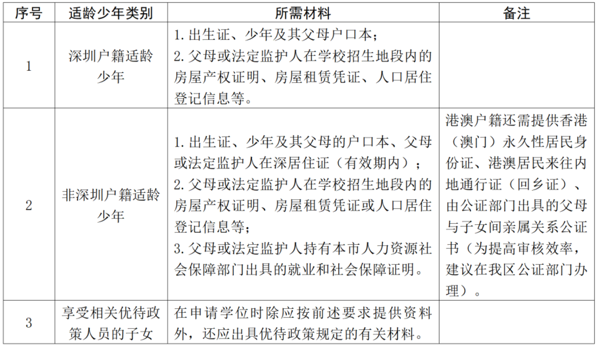 2026年龙岗区小一初一入学要求公布！所有租房家庭，需提前一年办好材料～相关资料 21