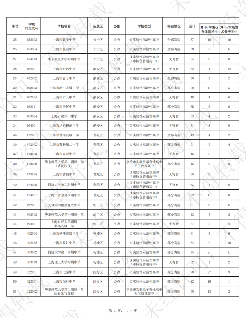 共扩招743位！2025年上海中考【自招计划】、【名额到区计划】出炉！相关资料 6