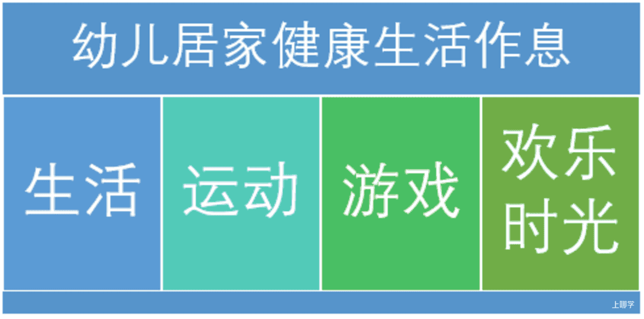 科学作息，健康生活，幼儿居家健康生活指南！相关资料 2